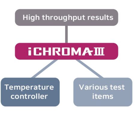I-Chroma III